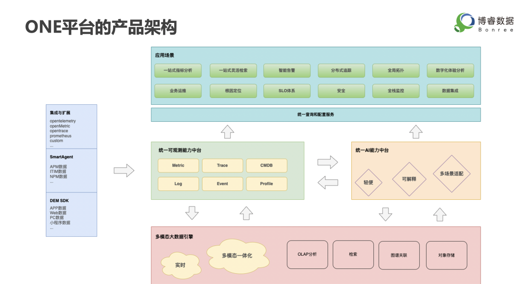 it技术支持和运维有区别吗_it运维技术_摩卡it运维管理 报价 软件