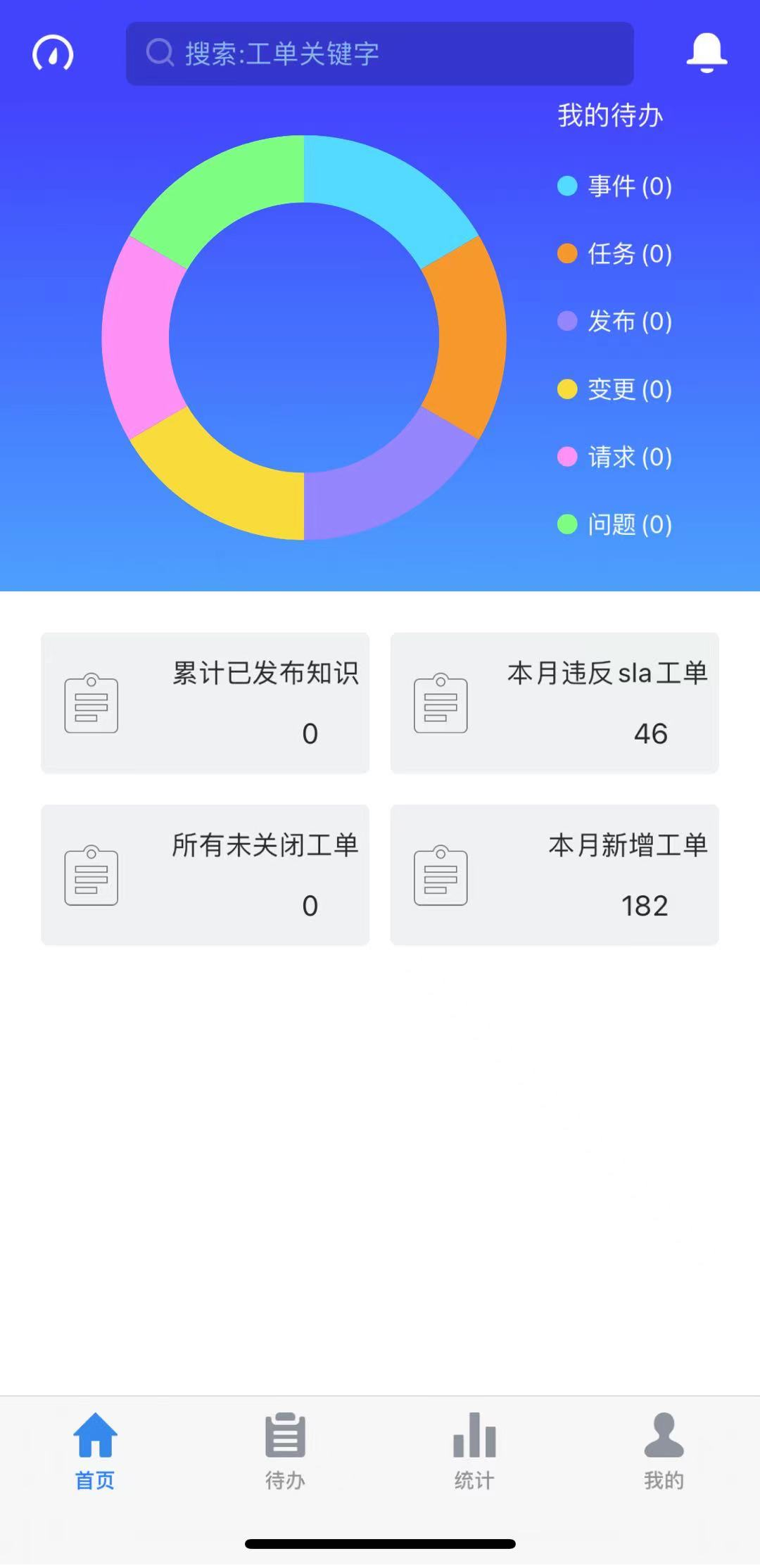 it服务合同范本_it服务目录_it服务