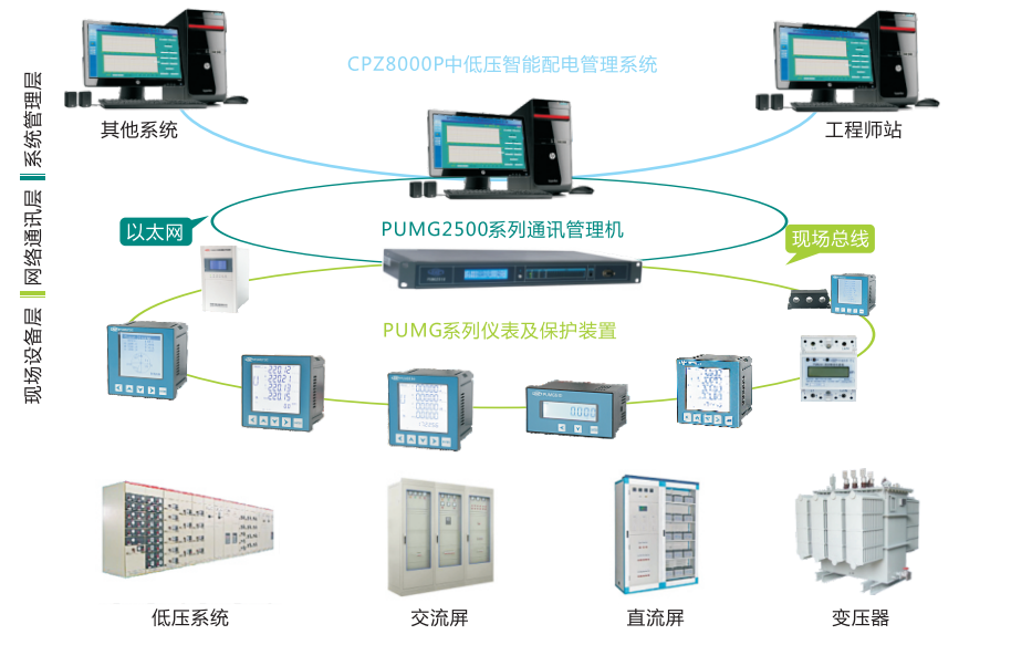 it技术员_it技术宅技术_国内最好的it技术博客