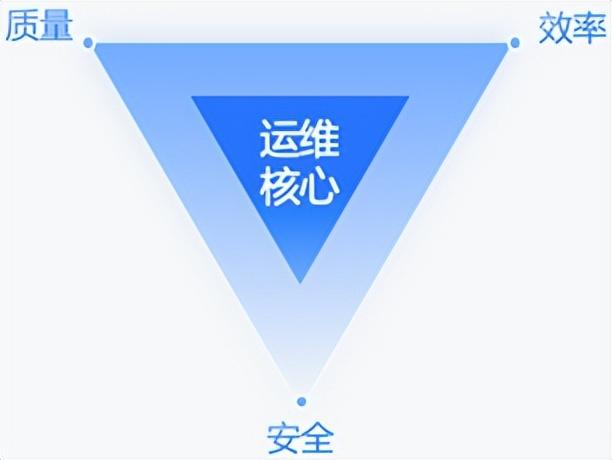 it运维是it行业底层_it运维技术_it信息运维