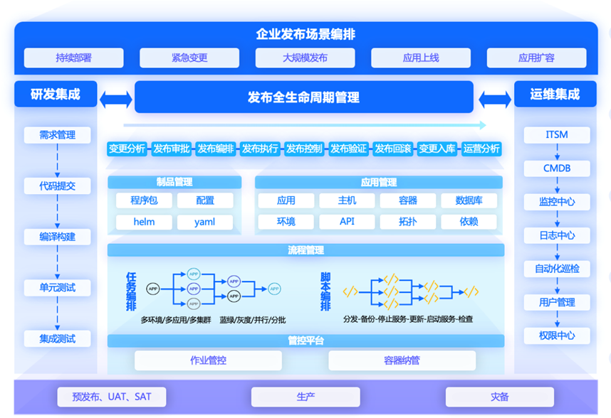it运维是it行业底层_it信息运维_it运维技术