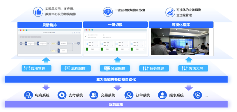 it运维技术_it信息运维_it运维是it行业底层