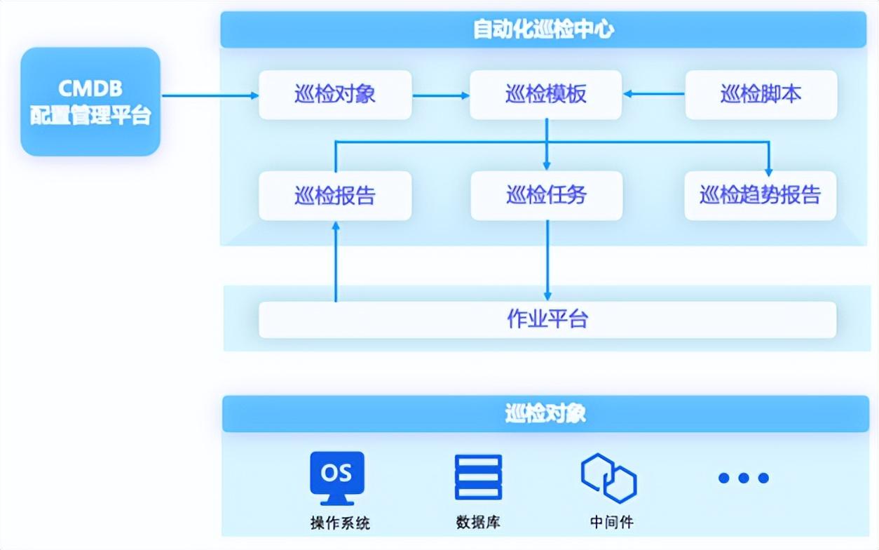 it信息运维_it运维技术_it运维是it行业底层