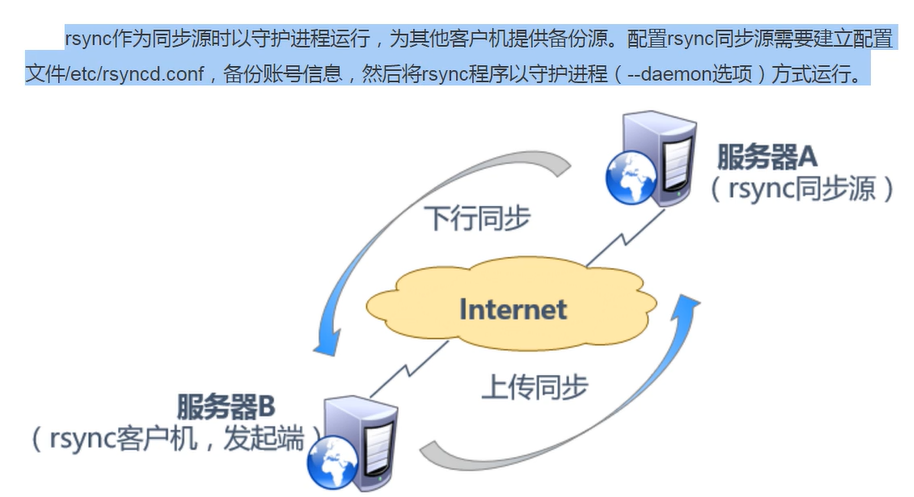 服务器运维技术_运维服务管理体系建设方案_组织级运维服务目录