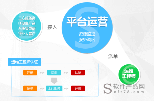 组织级运维服务目录_服务器运维技术_运维服务管理体系建设方案