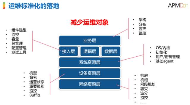 服务器运维技术_运维服务管理体系_it运维服务