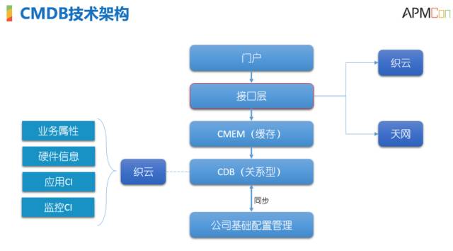 服务器运维技术_运维服务管理体系_it运维服务