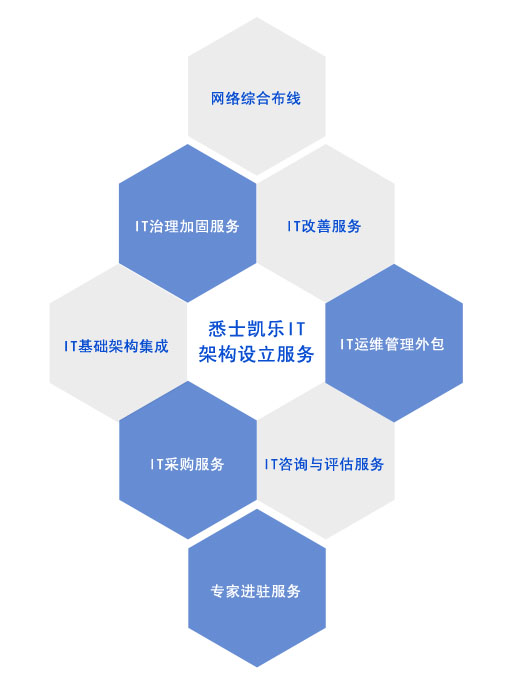 it外包服务合同模板.企业it服务合同_外包公司it运维职位吗?_it运维外包