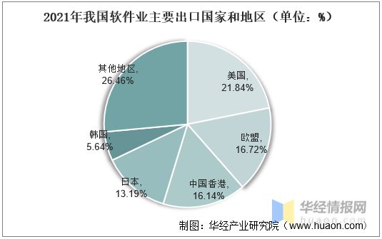 it外包服务合同模板.企业it服务合同_it技术外包_it外包市场分析及营销模式探讨