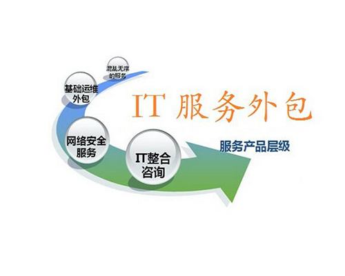 it外包市场分析及营销模式探讨_it外包服务合同模板.企业it服务合同_it技术外包
