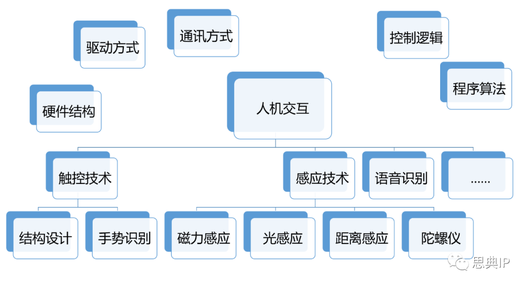 it技术学习网_it姐妹技术论坛_it技术公司