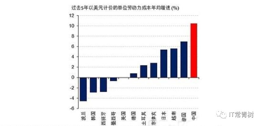 it外包服务合同_北京it外包公司有哪些_it服务外包