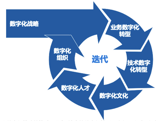 it服务项目经理证书_it服务_it服务满意度调查问卷