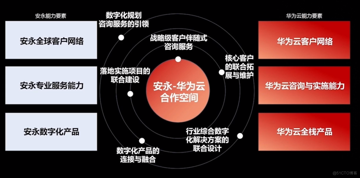 it服务_it服务项目经理证书_it服务满意度调查问卷