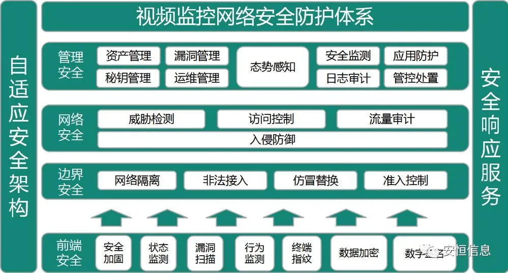 路灯设施运维外包方案_外包华润做运维_服务器运维外包