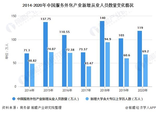 郑州it外包_it外包服务_it外包服务合同模板.企业it服务合同