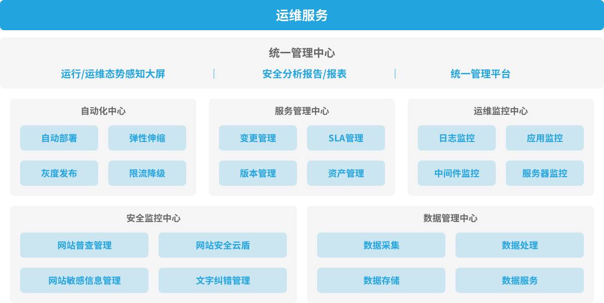 it运维是it行业底层_it运维技术_it技术支持和运维有区别吗
