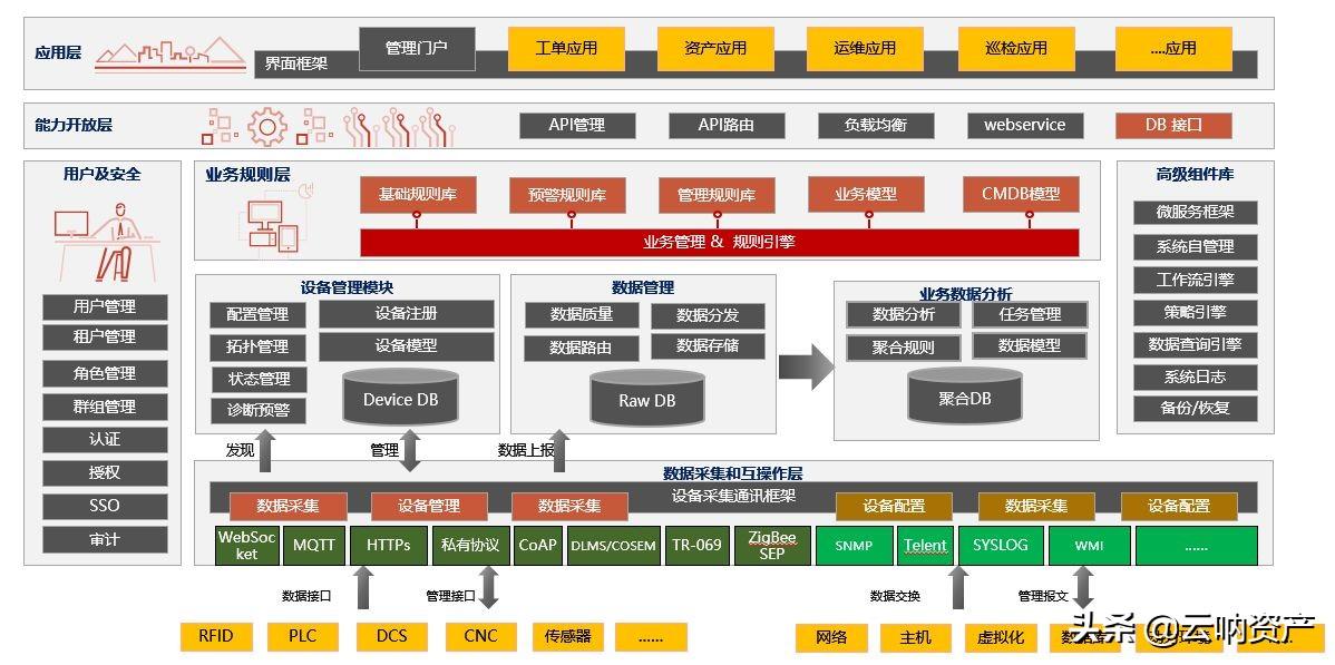 it运维管理_it运维_it运维技术