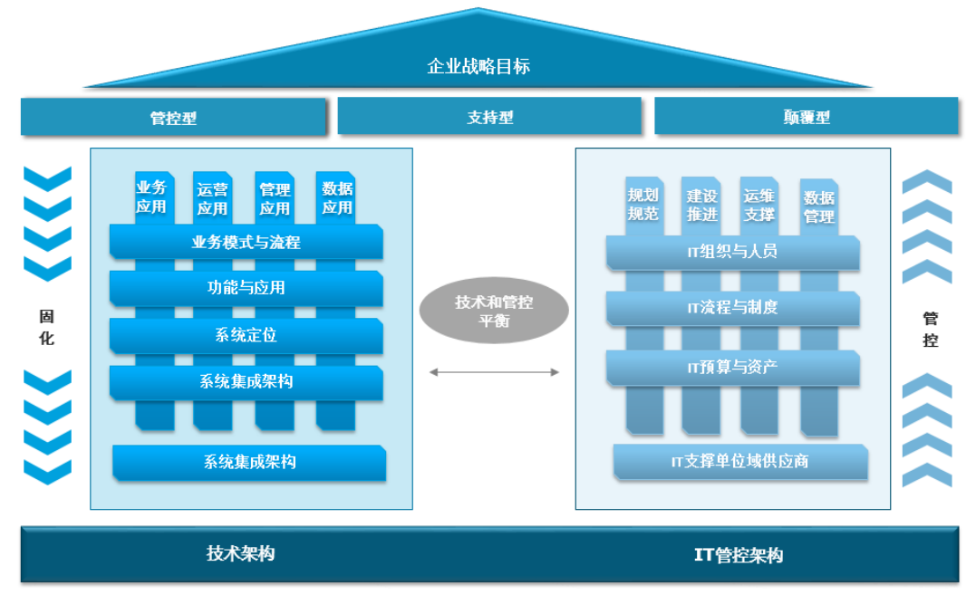 it运维技术_中国it运维管理行业经营模式研究与投资预测分析报告_it运维服务管理流程