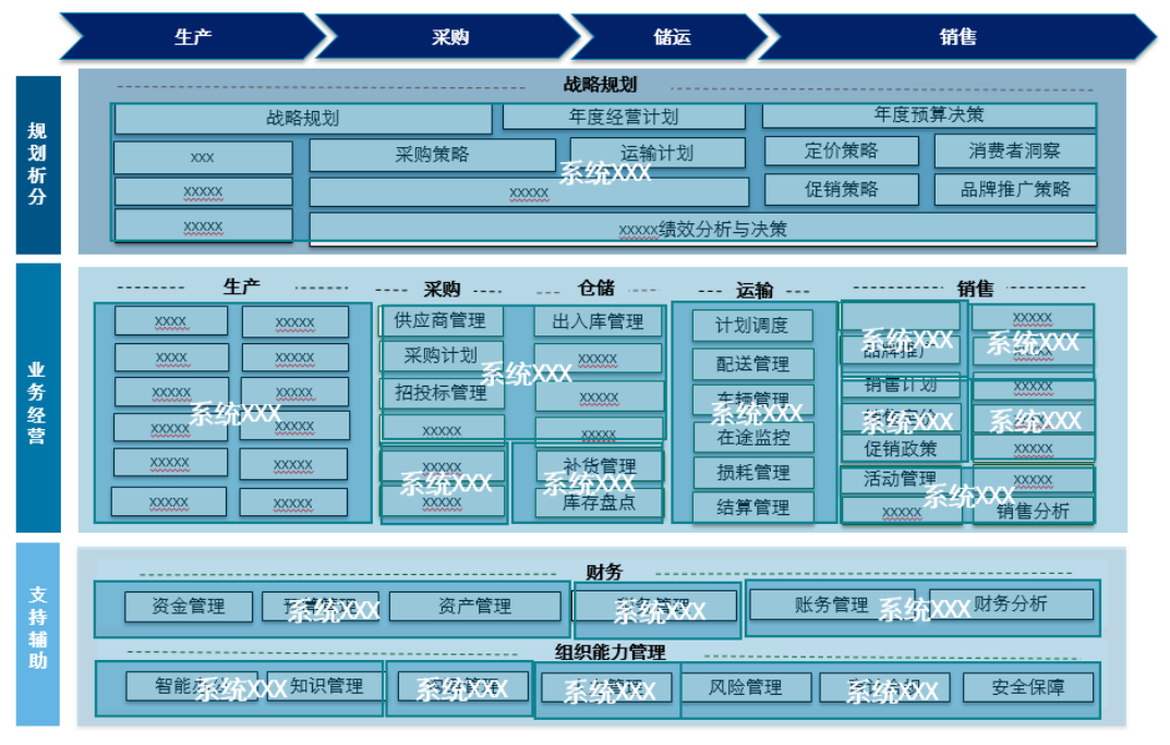 中国it运维管理行业经营模式研究与投资预测分析报告_it运维服务管理流程_it运维技术