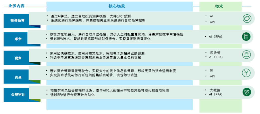 中国it运维管理行业经营模式研究与投资预测分析报告_it运维服务管理流程_it运维技术