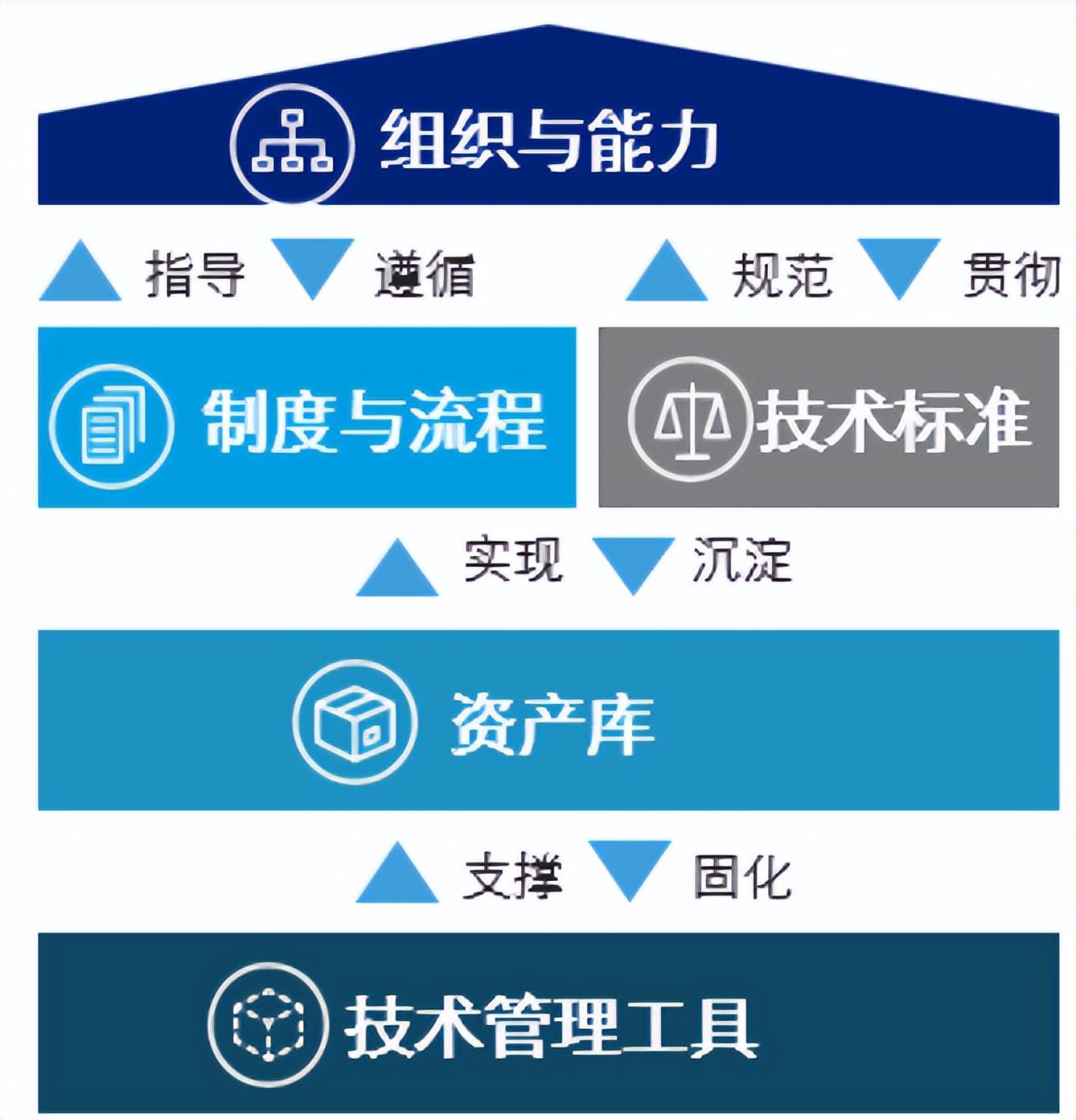 it运维技术_中国it运维管理行业经营模式研究与投资预测分析报告_it运维服务管理流程