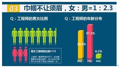 it工程公司简介_it技术工程师_物流科学是管理工程和技术工程