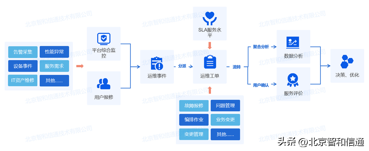 中国it运维管理行业经营模式研究与投资预测分析报告_it移动运维_it运维技术