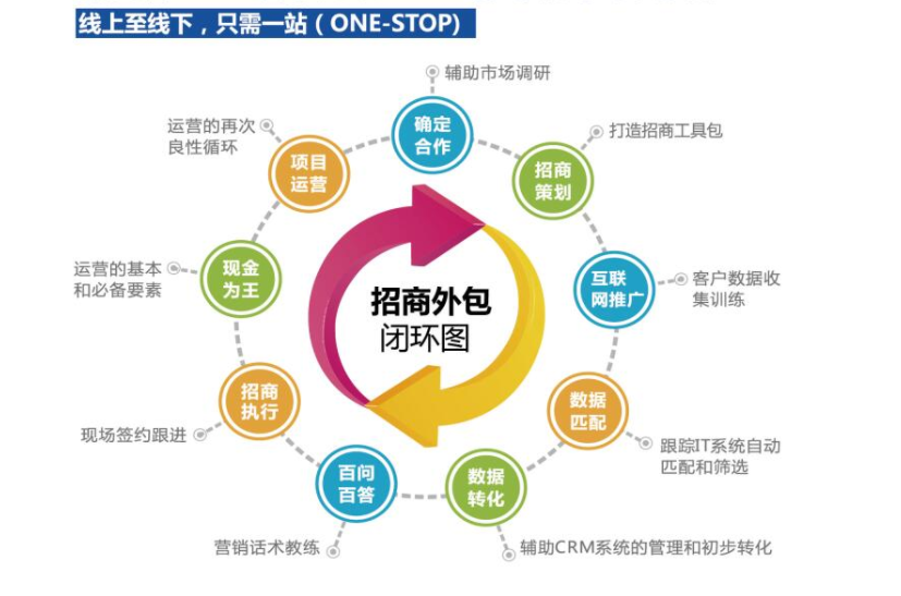 广州it外包公司_it外包公司_北京it外包公司