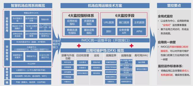 it运维技术_it运维是it行业底层_青岛it外包运维服务