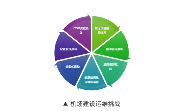 it运维技术_it运维是it行业底层_青岛it外包运维服务