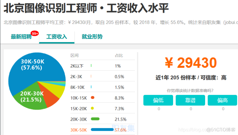 it运维外包_linux服务器运维外包_it运维外包解决方案