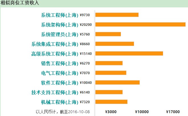 it运维外包_it运维外包解决方案_linux服务器运维外包