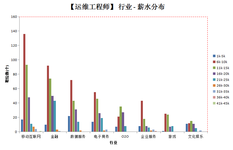 linux服务器运维外包_it运维外包解决方案_it运维外包