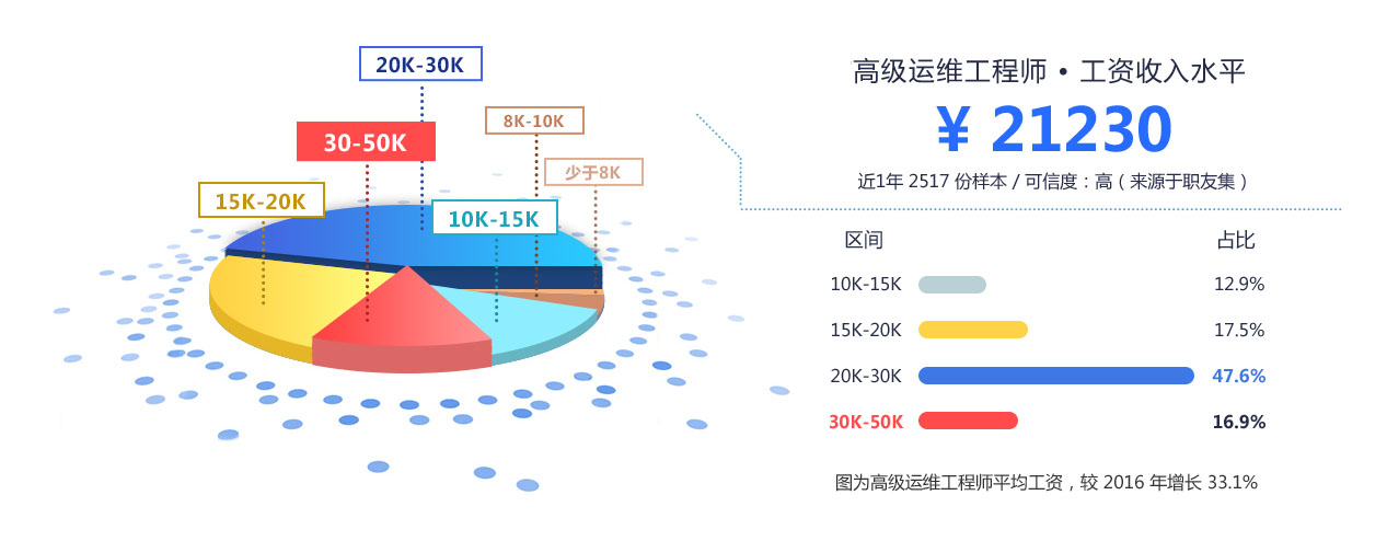 it运维外包解决方案_it运维外包_linux服务器运维外包