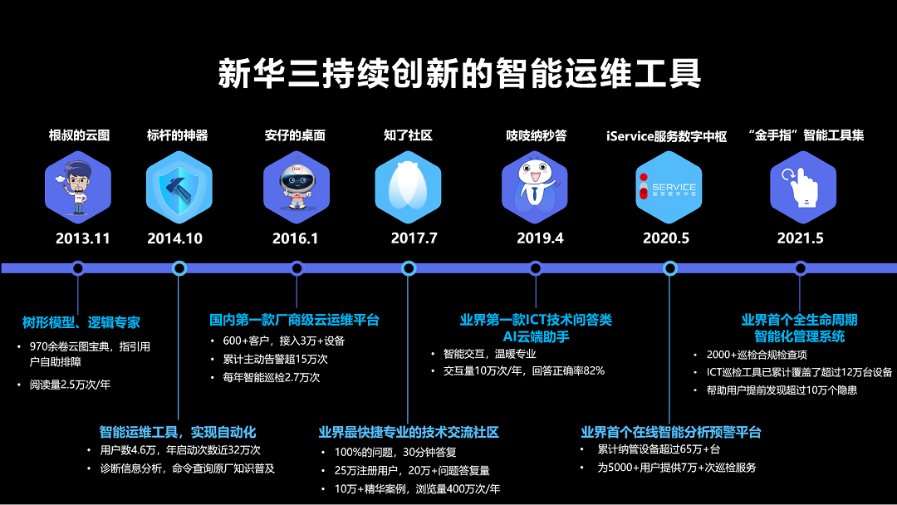 移动 it运维_it运维技术_it专业linux系统网络运维讲师个人介绍