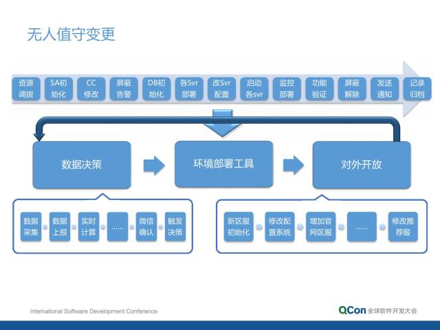 it运维技术_it专业linux系统网络运维讲师个人介绍_移动 it运维