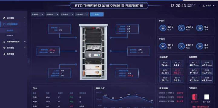 it运维 it服务_中国it运维管理行业经营模式研究与投资预测分析报告_it运维技术