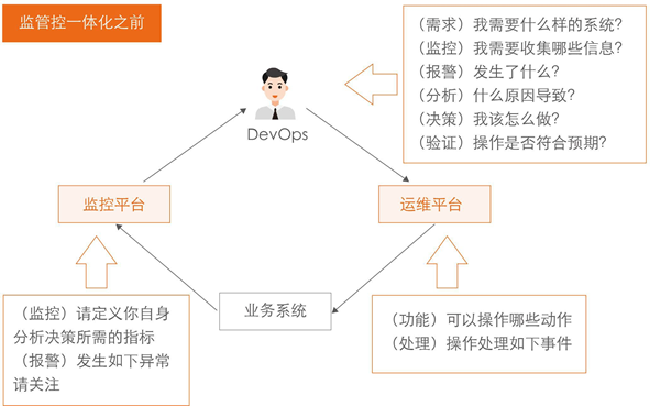 it运维 it服务_it运维技术_中国it运维管理行业经营模式研究与投资预测分析报告