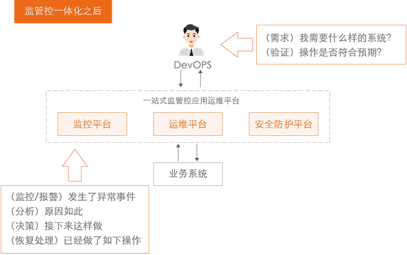 it运维 it服务_it运维技术_中国it运维管理行业经营模式研究与投资预测分析报告