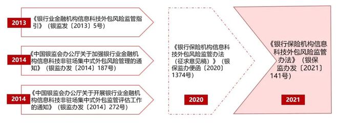 it运维外包_it运维外包公司_linux服务器运维外包