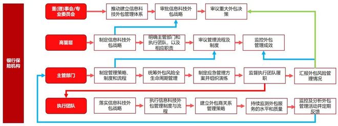 it运维外包_it运维外包公司_linux服务器运维外包