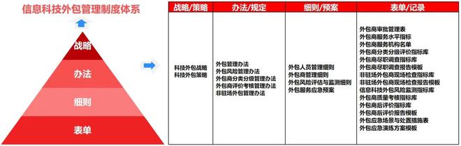 it运维外包_linux服务器运维外包_it运维外包公司