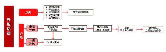 it运维外包_linux服务器运维外包_it运维外包公司