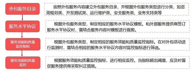 it运维外包公司_linux服务器运维外包_it运维外包