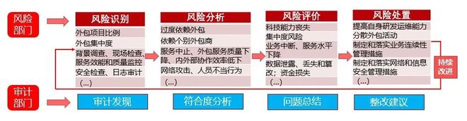 it运维外包公司_linux服务器运维外包_it运维外包