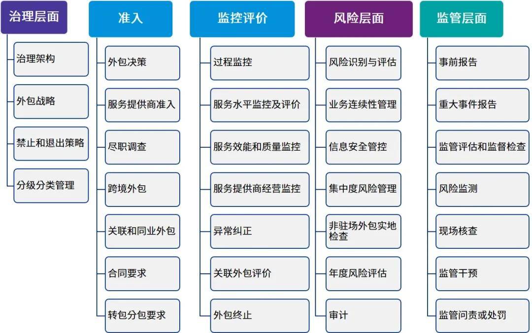 it运维外包公司_it运维外包_linux服务器运维外包