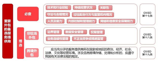 it运维外包_linux服务器运维外包_it运维外包公司