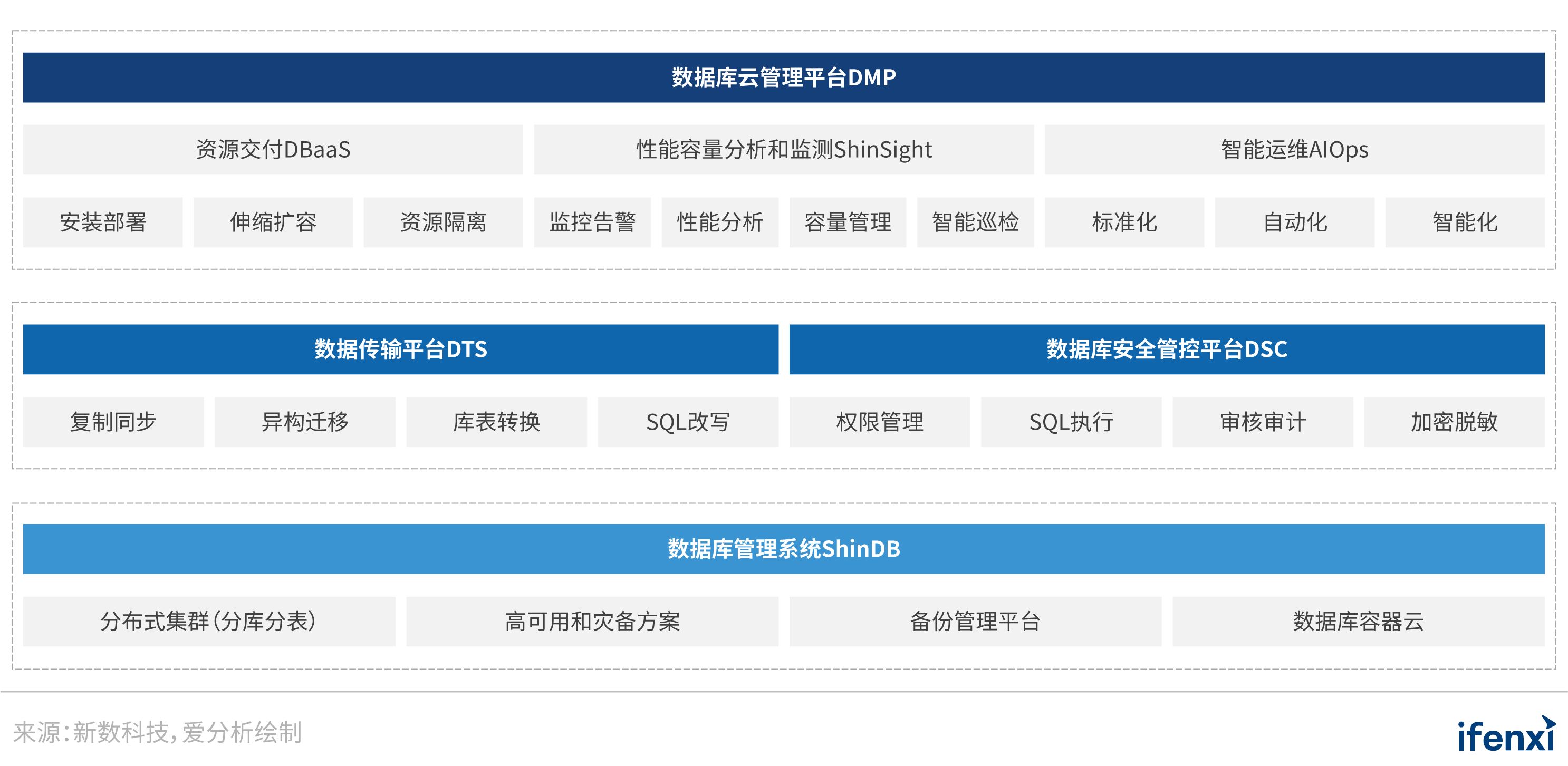 it技术支持和运维有区别吗_it 运维管理_it运维技术