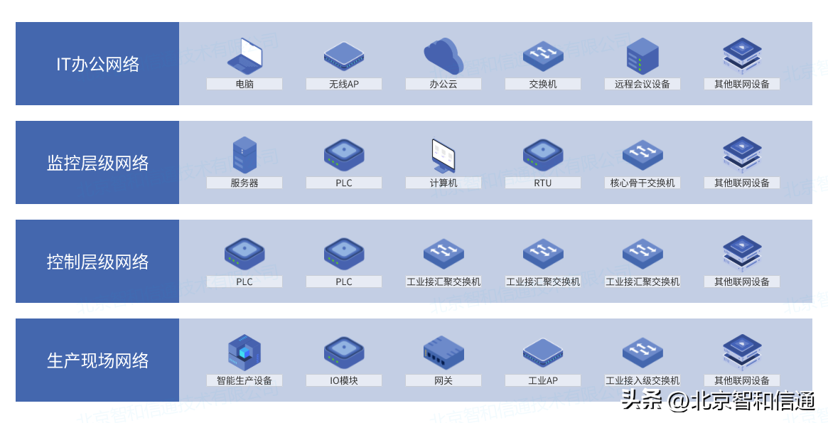 it运维技术_it 运维管理_it技术支持和运维有区别吗